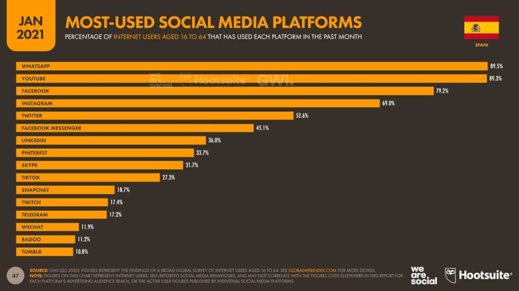 Informe de we are social y hootsuite