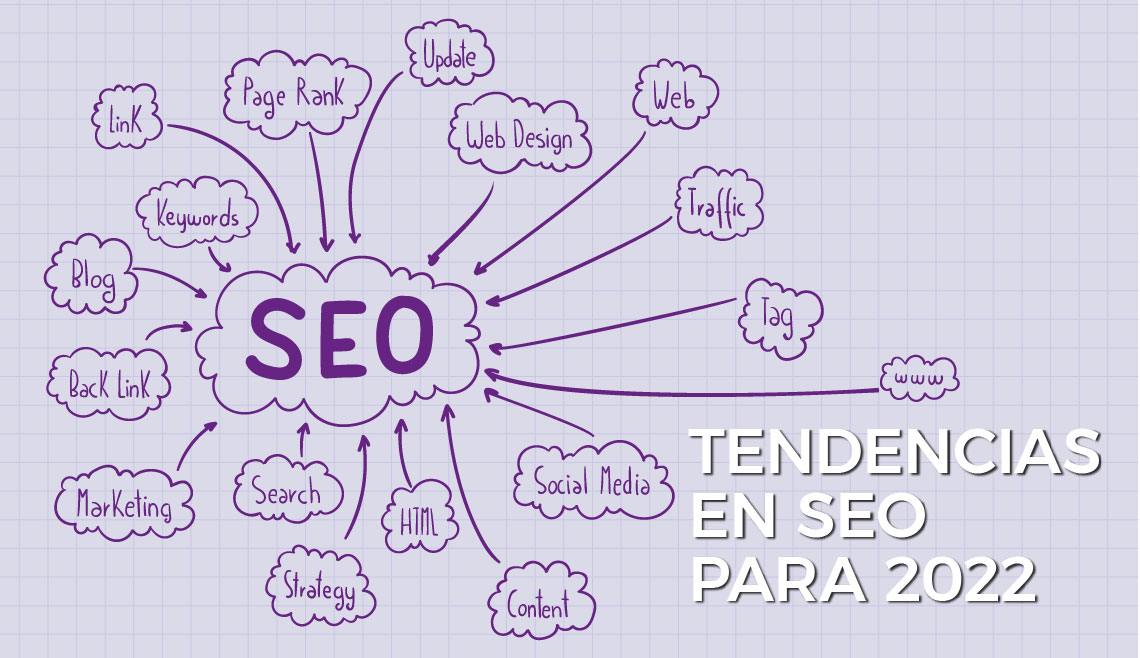 7 Tendencias en SEO para 2022